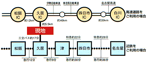 交通図