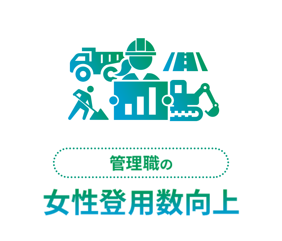 管理職の女性登用数向上