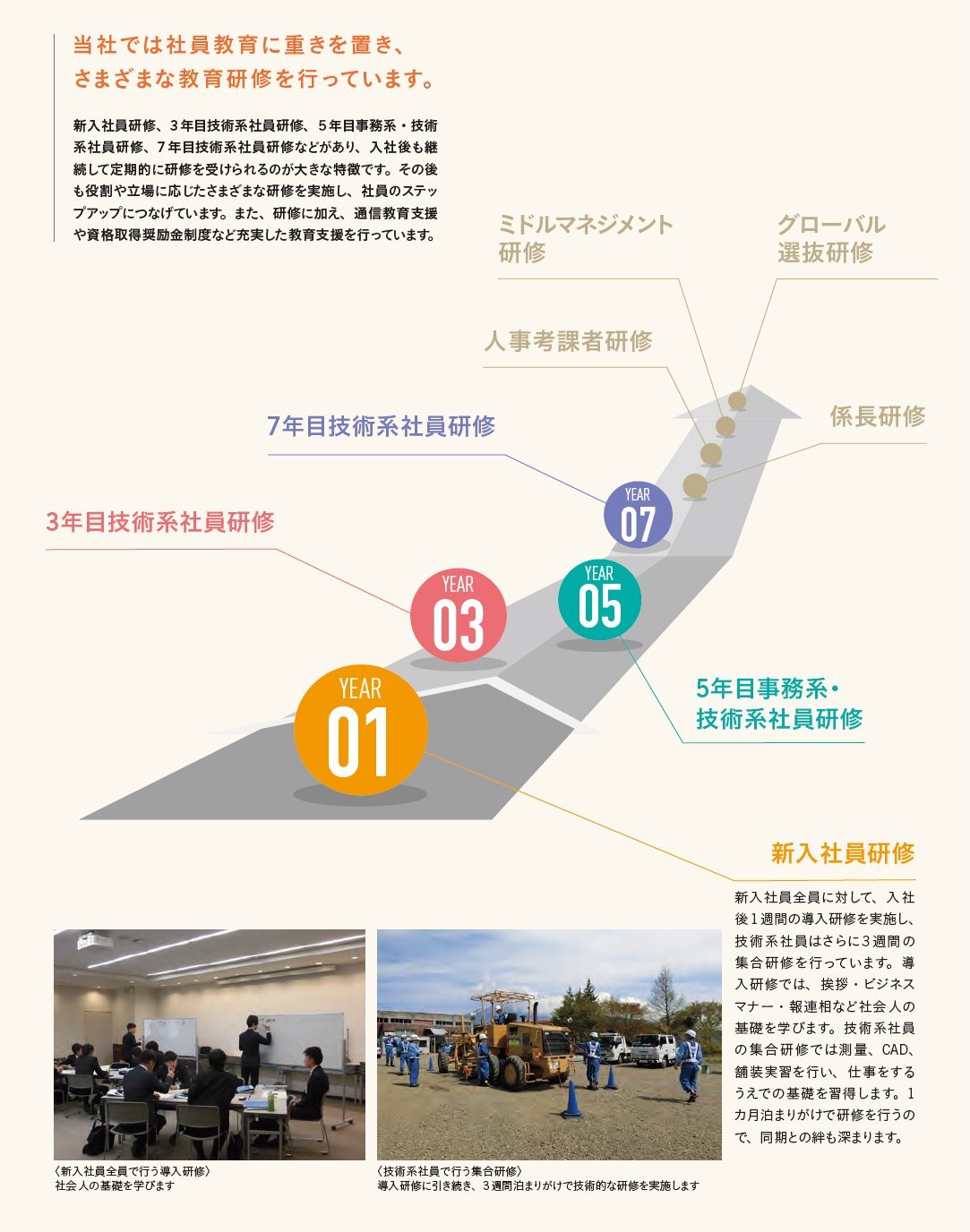 人材育成・ダイバーシティ  社会への取り組み  サステナビリティ 