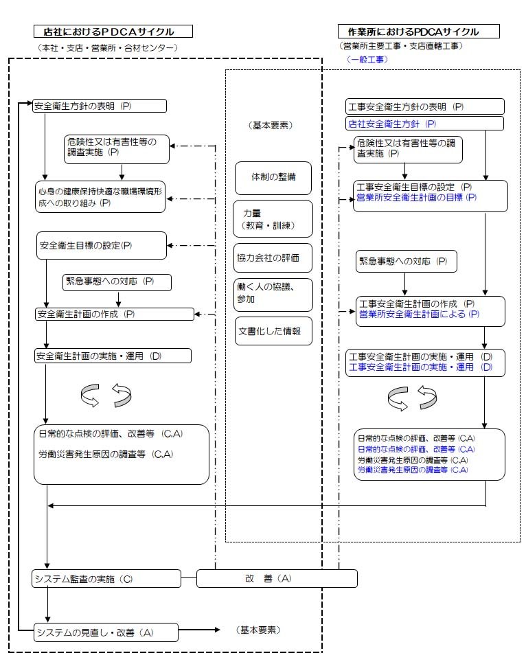 安全衛生マネジメント  社会への取り組み  サステナビリティ  日本 