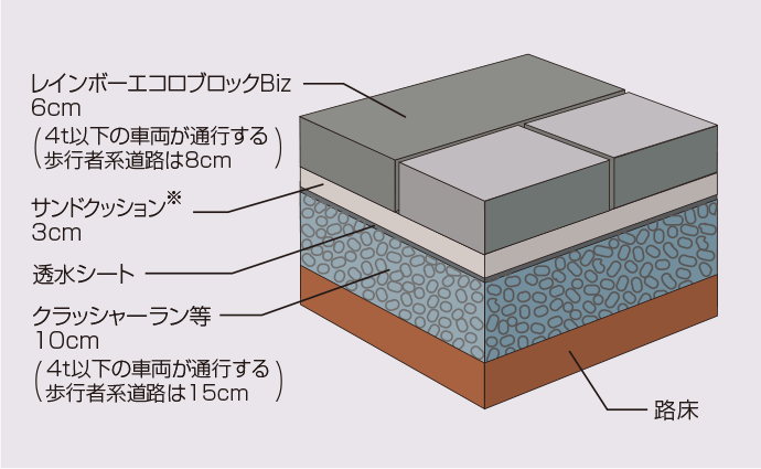 標準断面図例（歩道・広場）