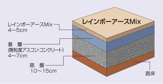 標準断面図