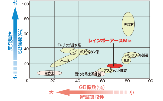 路面の弾性力
