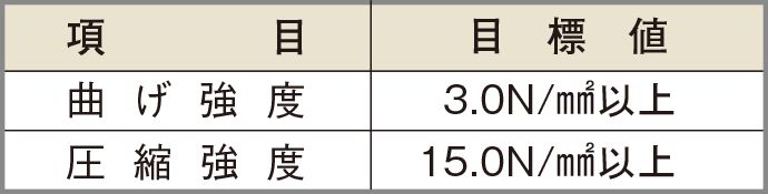 強度特性