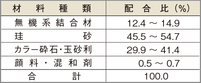 標準配合例