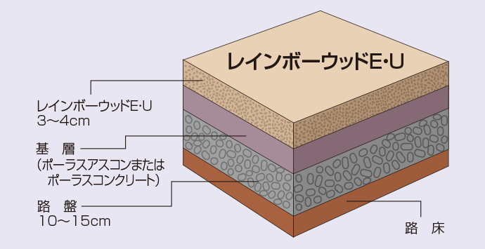 標準断面図