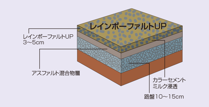 標準断面図