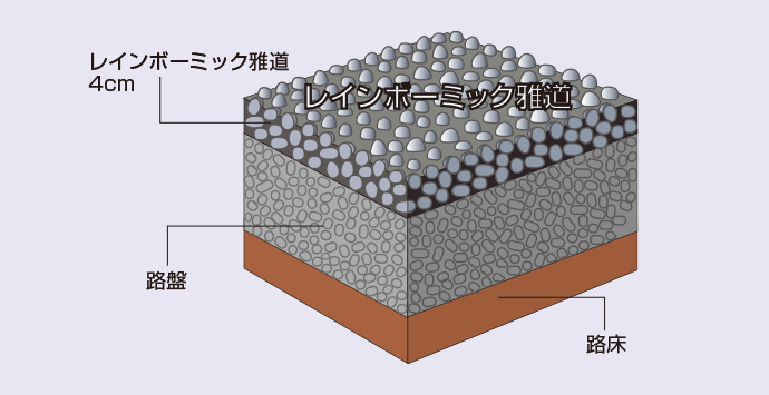 標準断面図