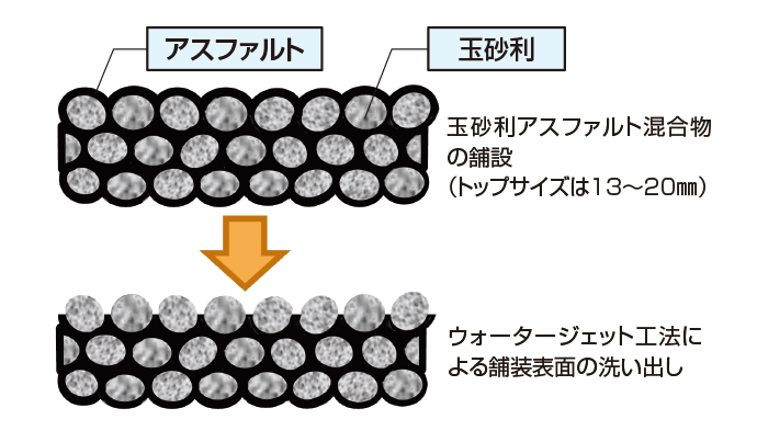 概念図