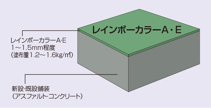 標準断面図