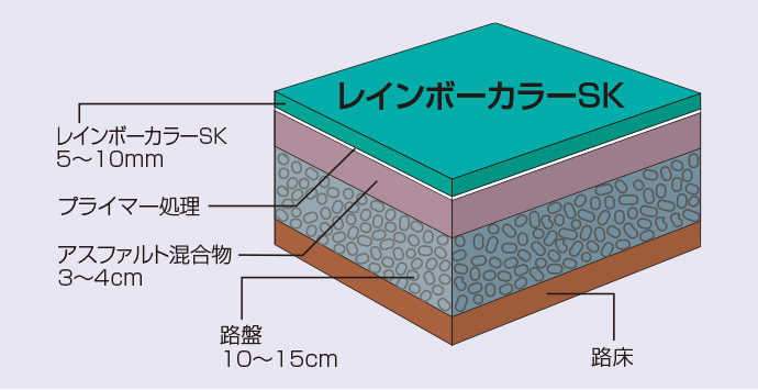 標準断面図