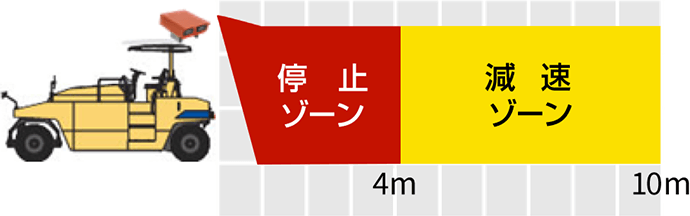 危険認識エリアイメージ